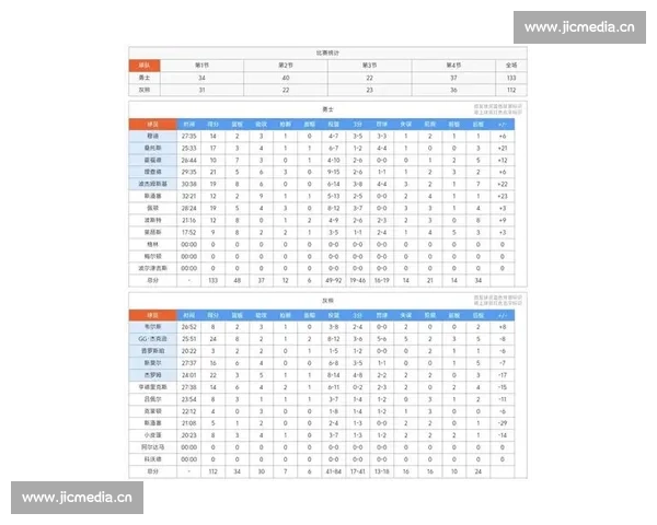 最新篮球联赛积分榜全面解析球队排名走势与胜负关键影响因素 - 副本 (3)