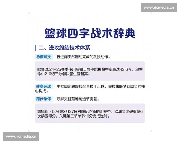 篮球比赛常见术语详解与应用技巧分析 - 副本 (2) - 副本